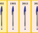 BIC utilise le même design de stylo depuis 1955.